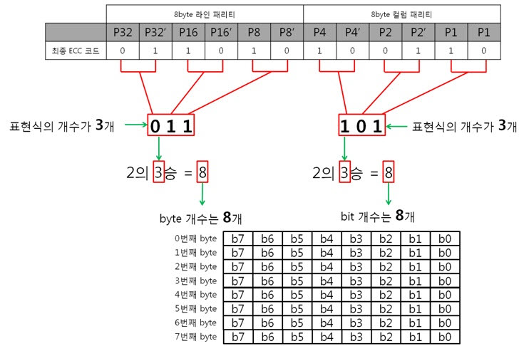 37. 8byte 표현 관계.jpg