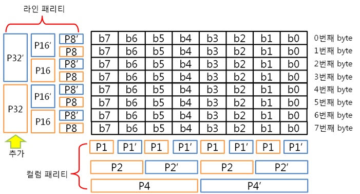 5. 8byte 패리티.jpg