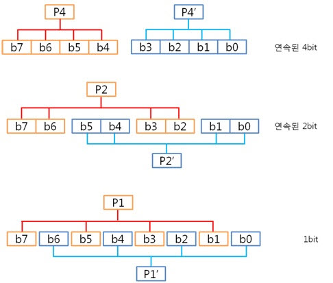 7. 1byte 컬럼패리티 구하는.jpg