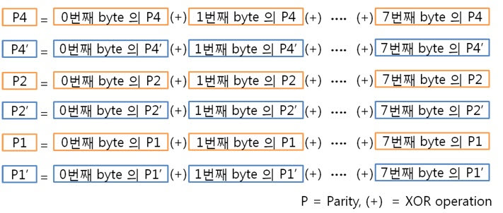 8. 8byte 컬럼패리티.jpg