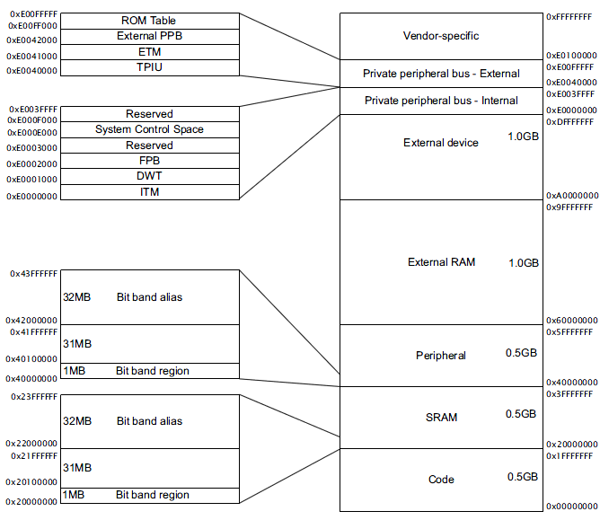 102610_1529_STM32Memory1.png