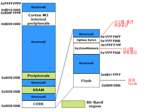 102610_1529_STM32Memory2.png