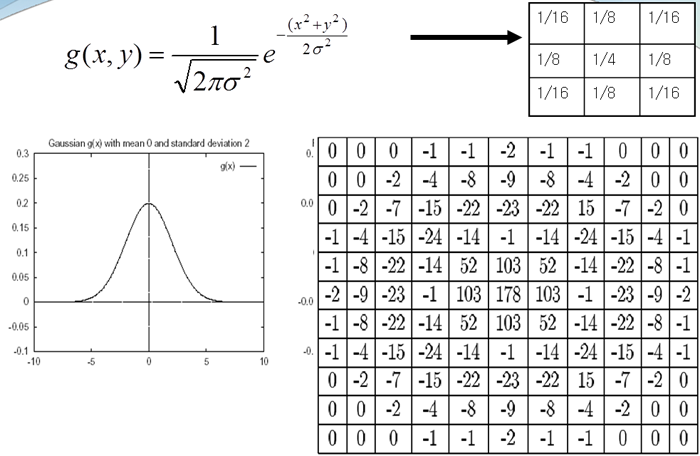 Bluring-GaussianProfile.png