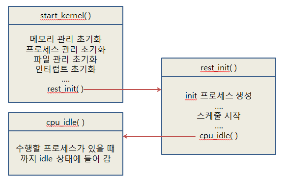 swapper 생성과정.PNG