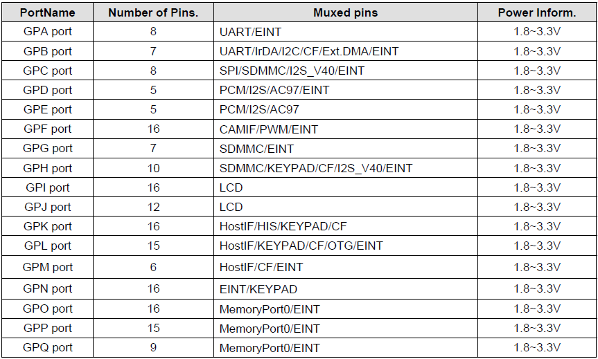 6410_GPIO.PNG