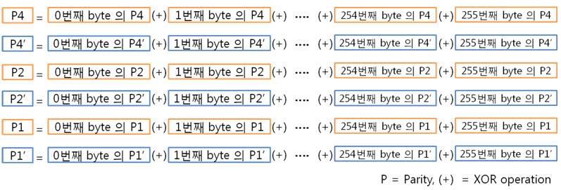 11. 256byte 컬럼패리티.jpg