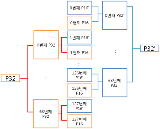 15. 256byte P32, P32'.jpg