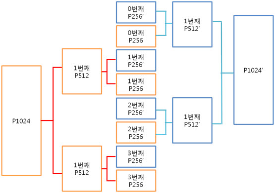 16. 256byte P1024, P1024'.jpg