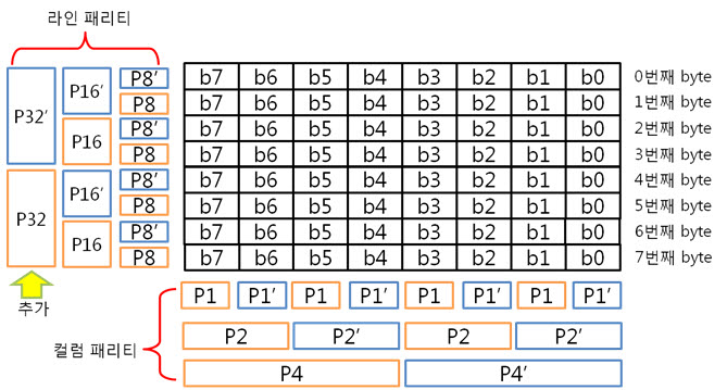 3. 8byte 패리티들.jpg