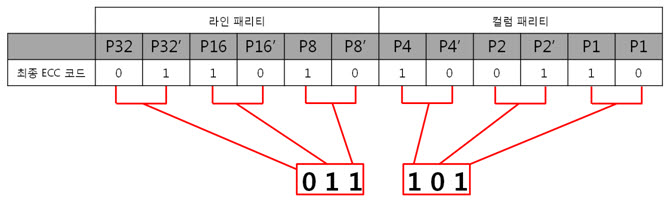 5. 8byte 표현식.jpg