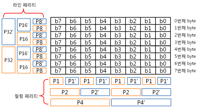 8. 8byte 패리티들.jpg