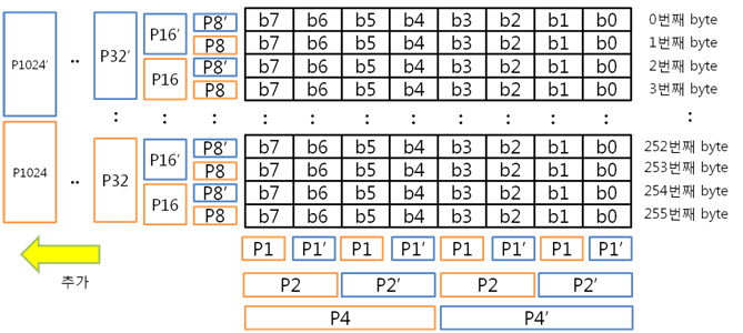 9. 256byte 패리티들.jpg