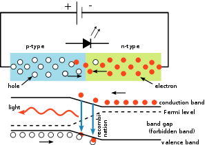 PnJunction-LED-E.svg.png