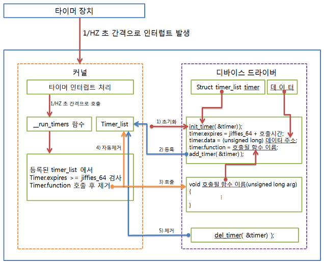 timer 동작 원리(1).png